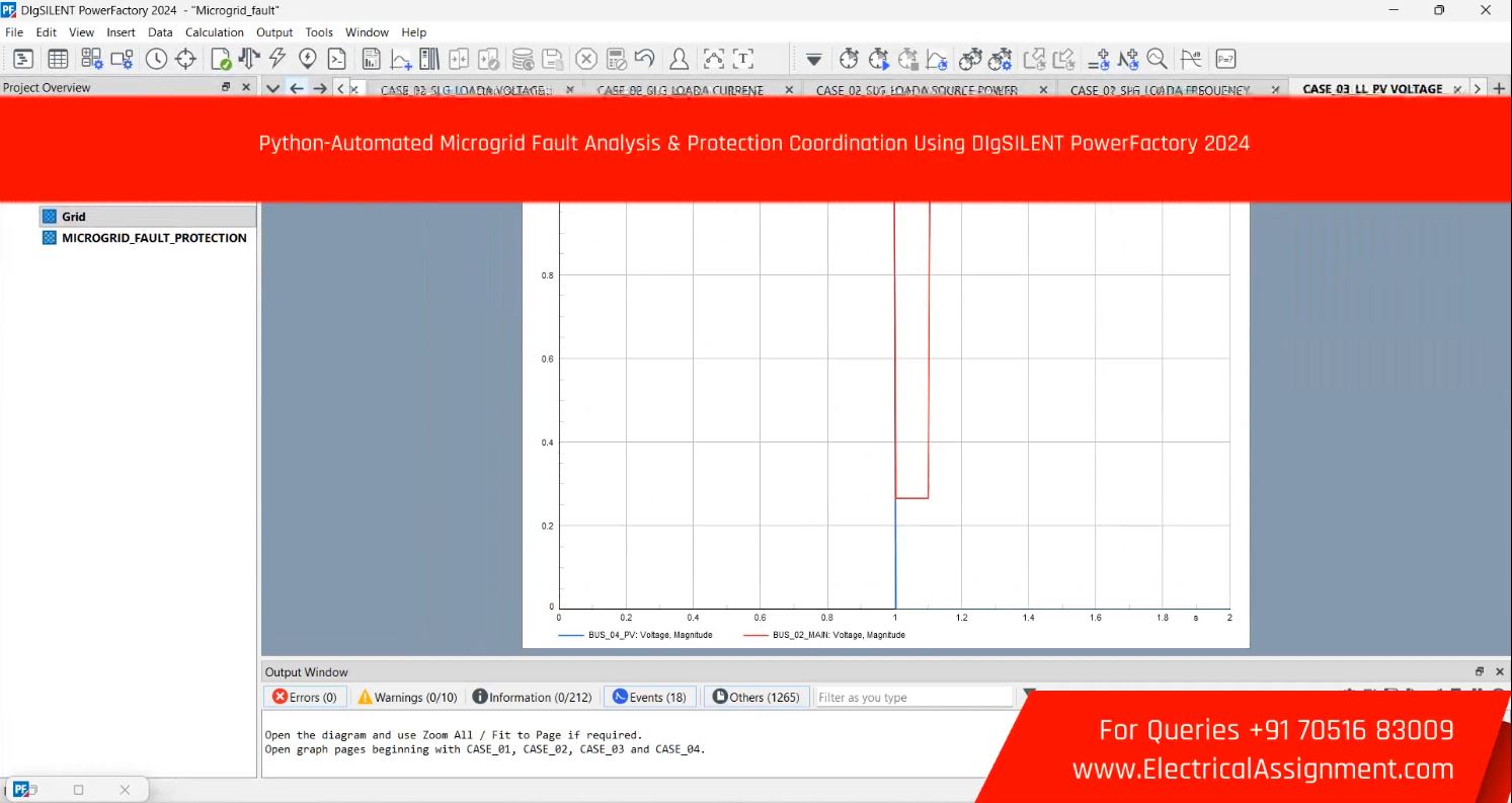 Python-Automated Microgrid Fault Analysis & Protection Coordination Using DIgSILENT PowerFactory 2024 screenshot 5